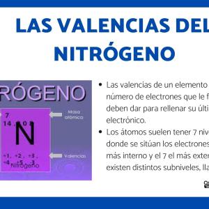 Aprender Qu mica