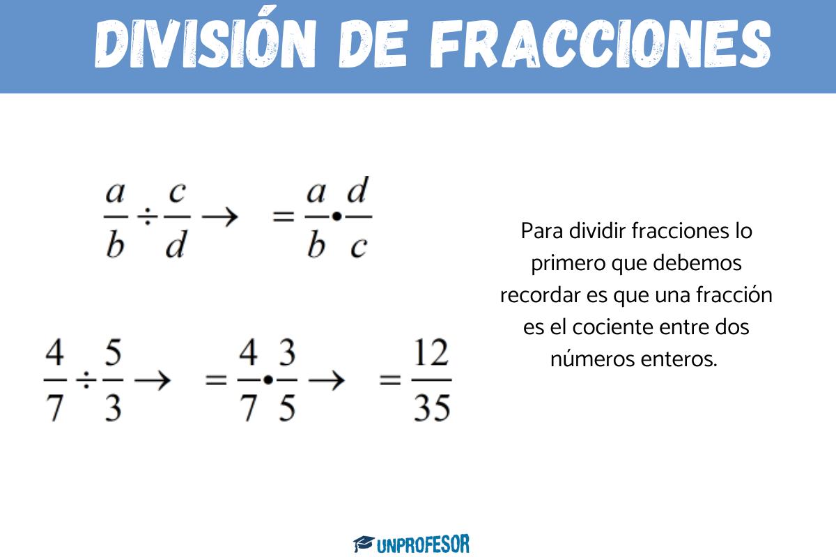 División de FRACCIONES - con ejercicios resueltos