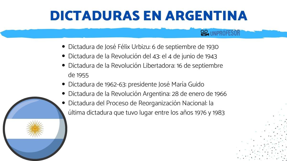 Historia de las dictaduras en Argentina