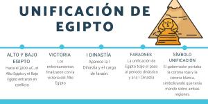 Unificación de Egipto: resumen