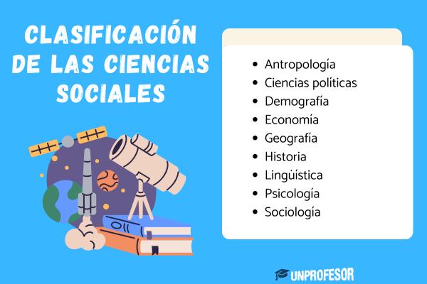 Clasificación de las ciencias sociales - Cuál es la clasificación de las ciencias sociales