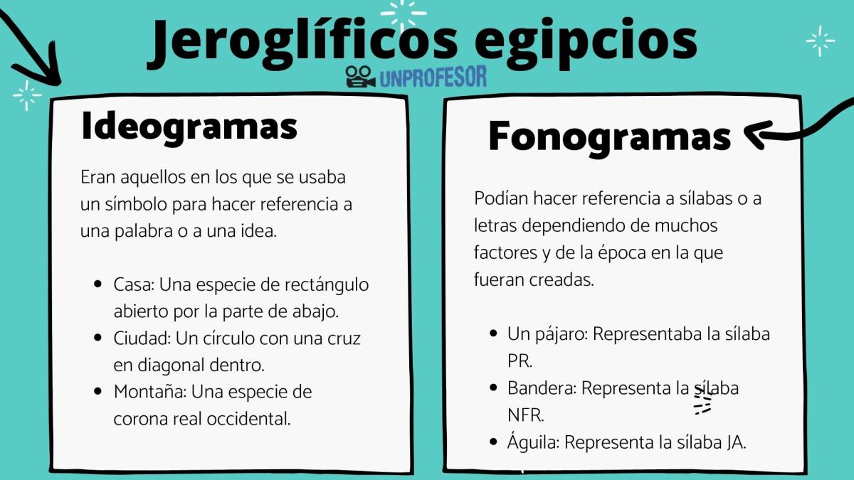 Jeroglíficos egipcios y su significado