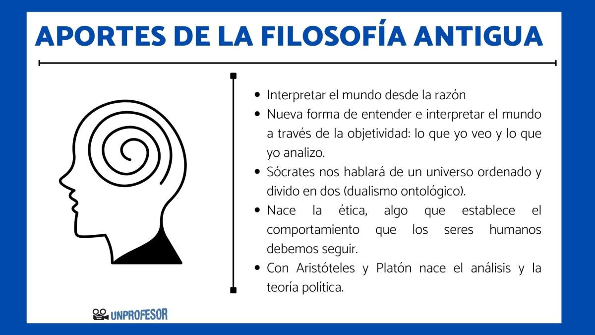 Aportes de la filosofía antigua