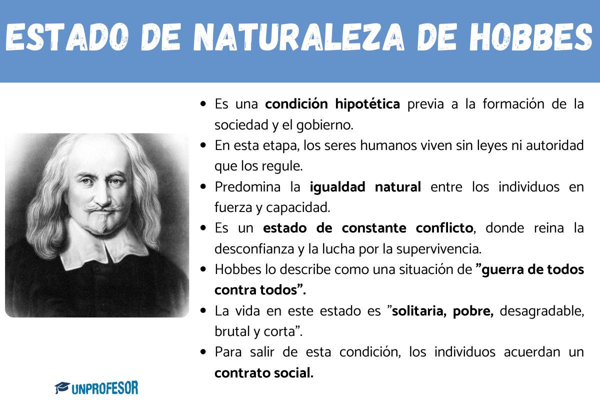 Estado de Naturaleza de Hobbes: resumen
