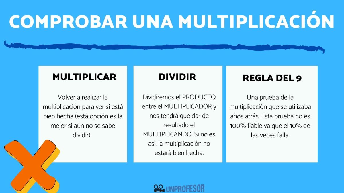 Comprobar una multiplicación