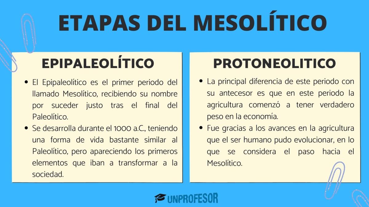Cuáles son las etapas del Mesolítico