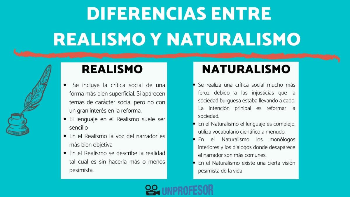 Naturalismo y Realismo: diferencias literarias