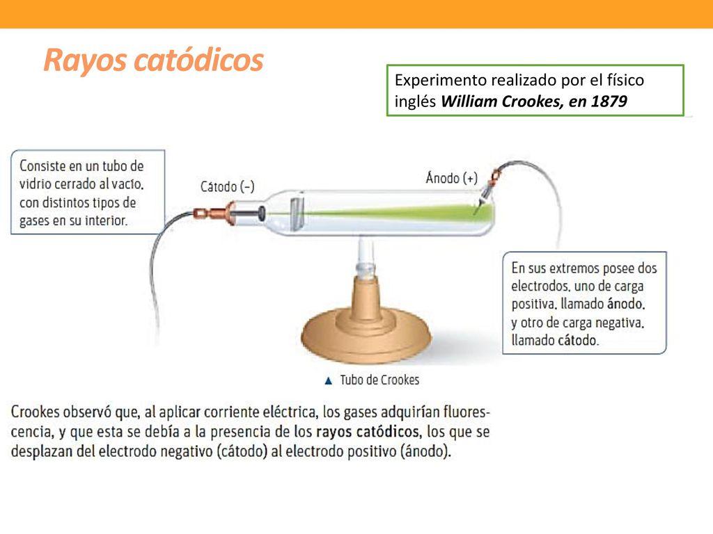 Experimento del tubo de Crookes [RESUMEN fácil!]