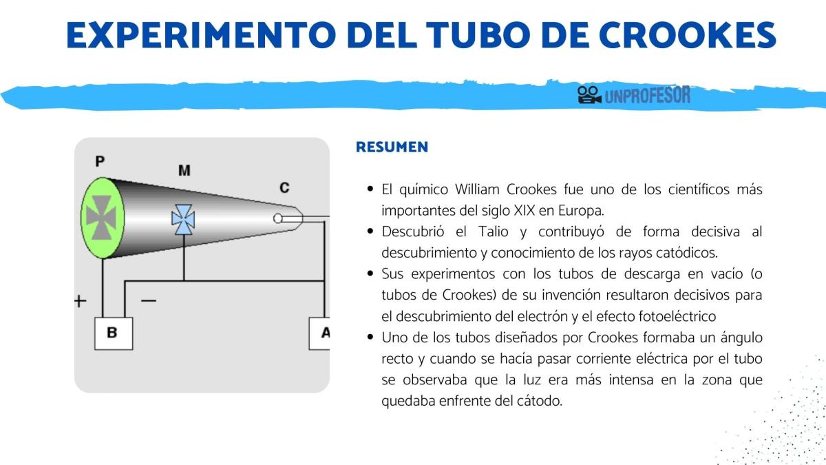 Experimento del tubo de Crookes: resumen