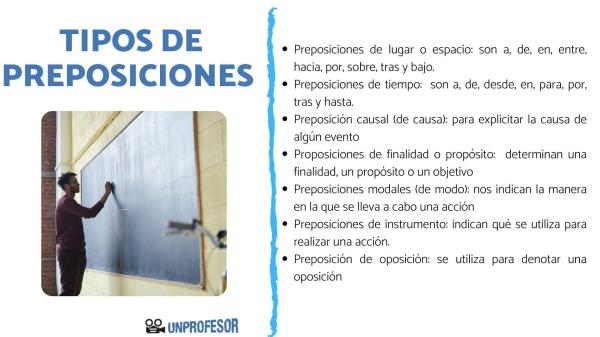 Oraciones con sintagma preposicional - Ejemplos - Estructura del sintagma preposicional