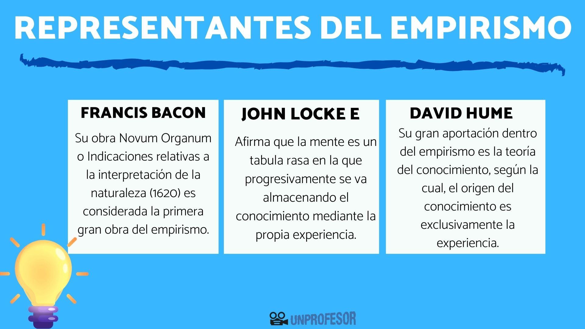 3 principales representantes del EMPIRISMO con vídeo!