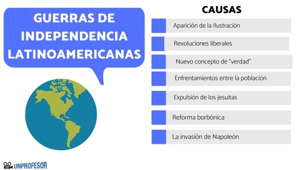Independencia de México: personajes principales - Motivos de la independencia de México 