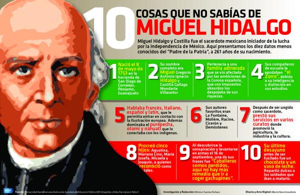 Independencia de México: personajes principales - personajes de la independencia de México: bando mexicano  