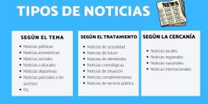 Tipos de noticias
