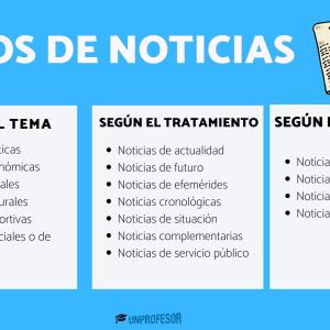 Tipos de noticias