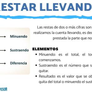 Aprender a restar llevando