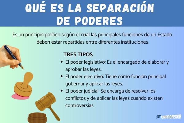 Qué es la separación de poderes (para niños) - ¿Cuáles son los tres poderes?