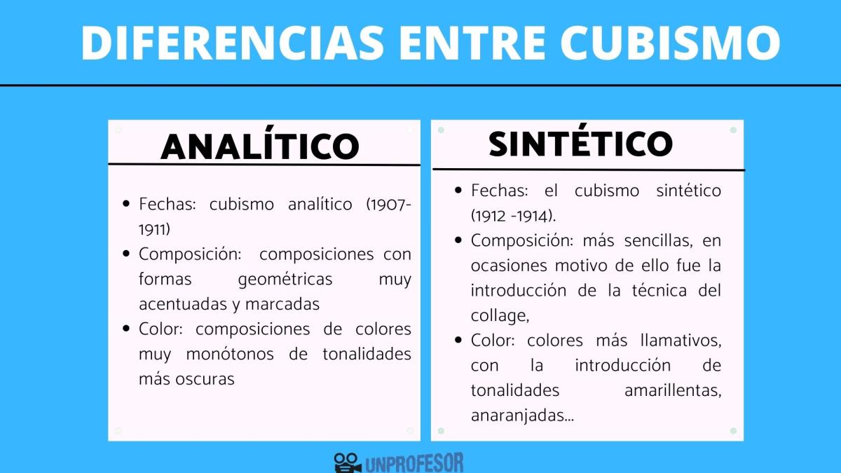 Cubismo analítico y sintético - Diferencias