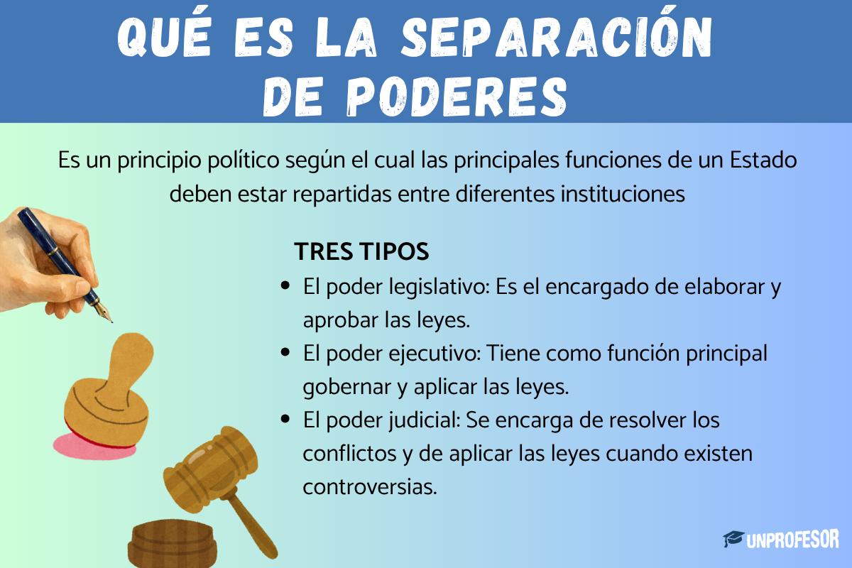 Qué es la separación de poderes (para niños)