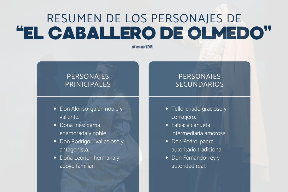 El Caballero de Olmedo: personajes principales y secundarios