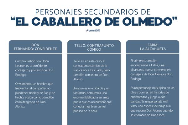 El Caballero de Olmedo: personajes principales y secundarios - Personajes secundarios de El Caballero de Olmedo y sus características