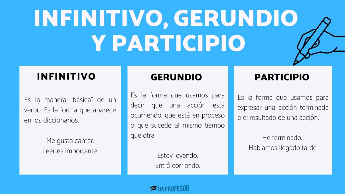 Infinitivo, gerundio y participio: ejemplos