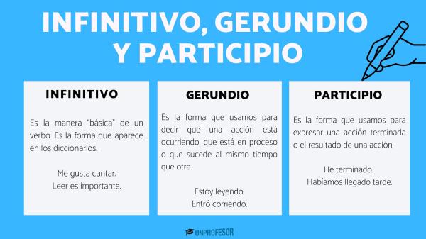 Infinitivo, gerundio y participio: ejemplos - Infinitivo, gerundio y participio: explicación para niños 
