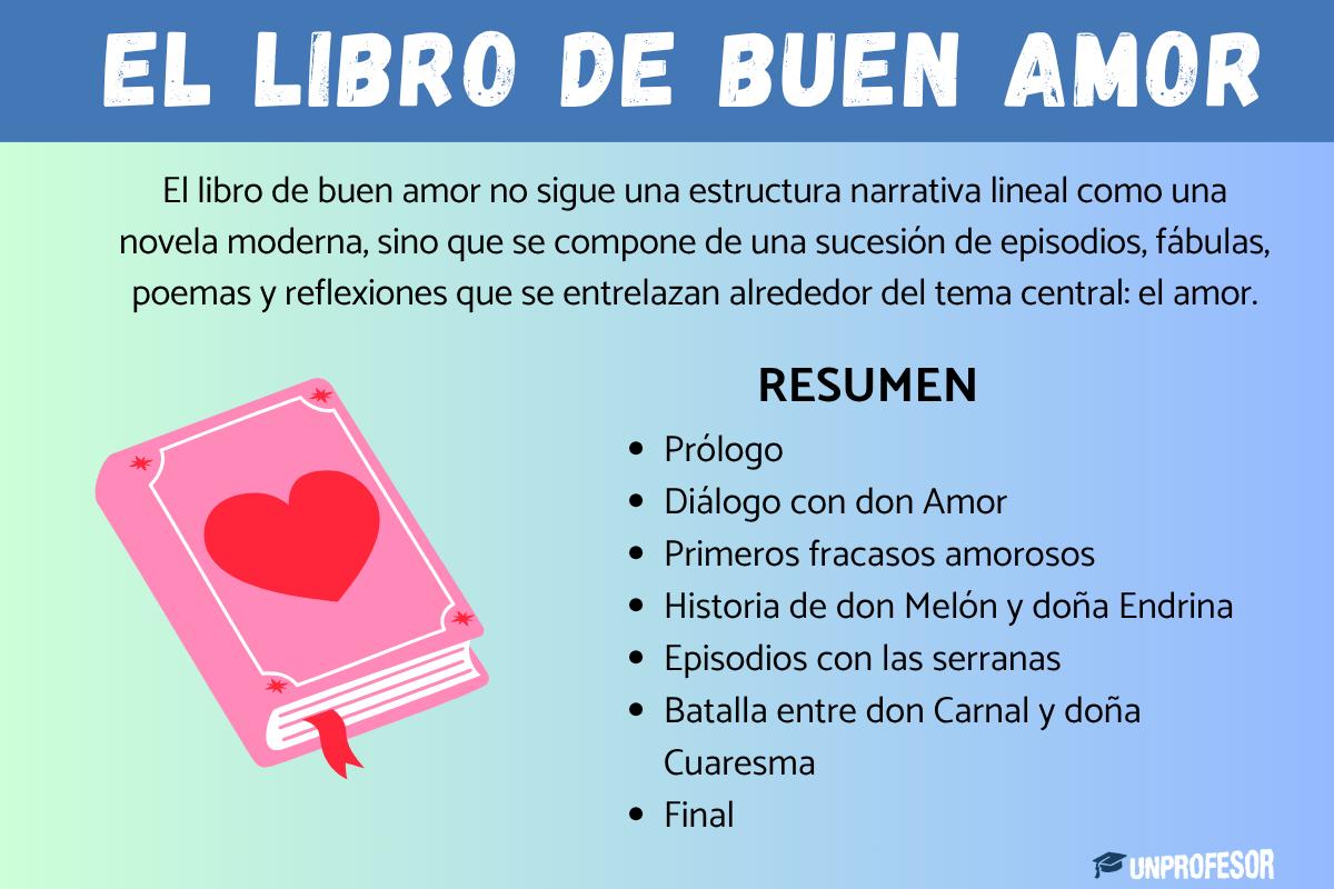 Libro de buen amor - Resumen corto