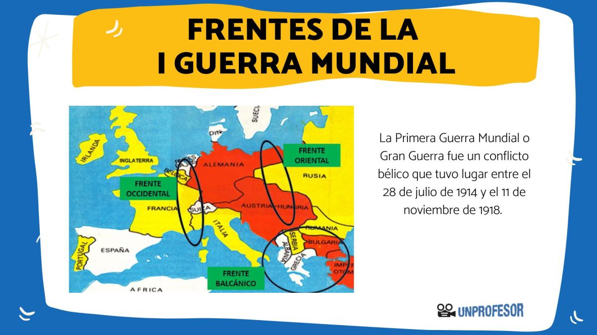 Qué es el frente oriental y occidental Primera Guerra Mundial