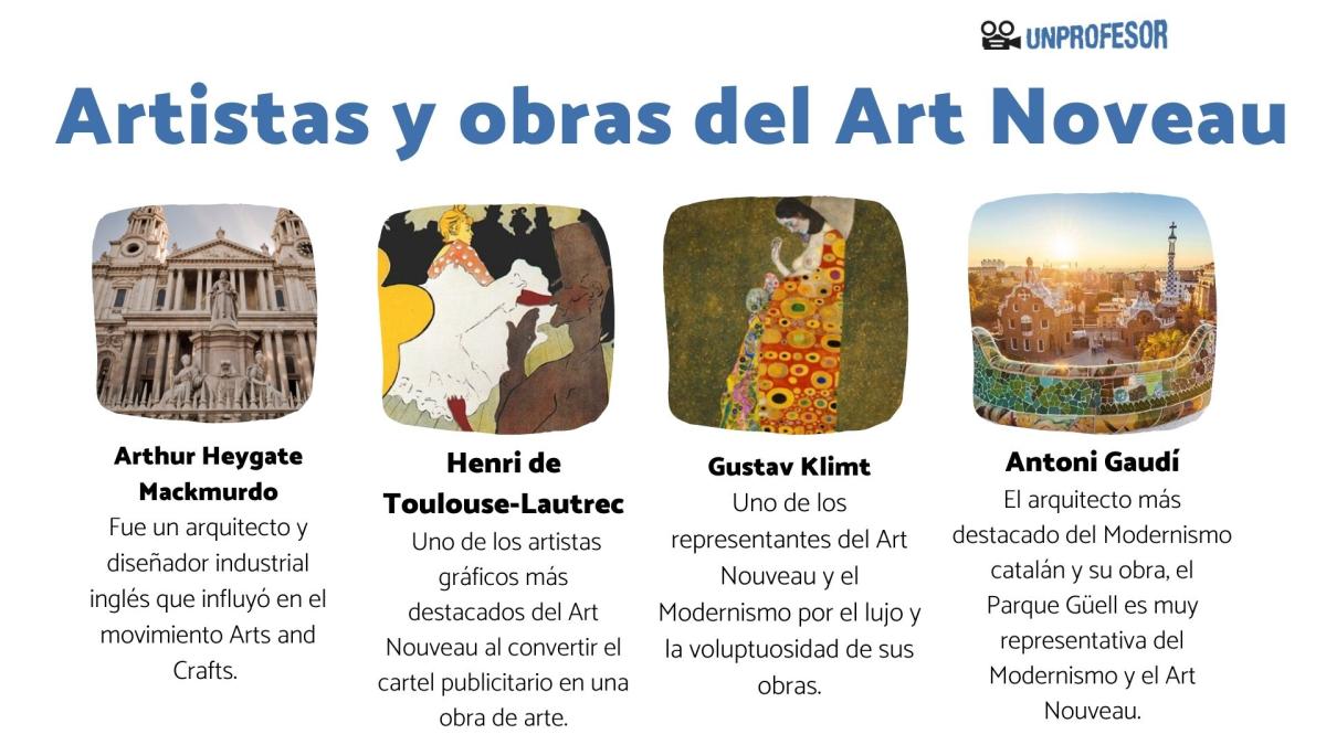 Art nouveau: artistas y obras