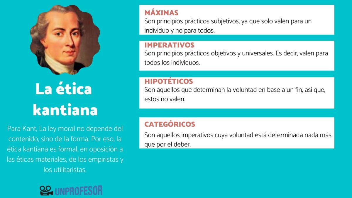 La ética kantiana