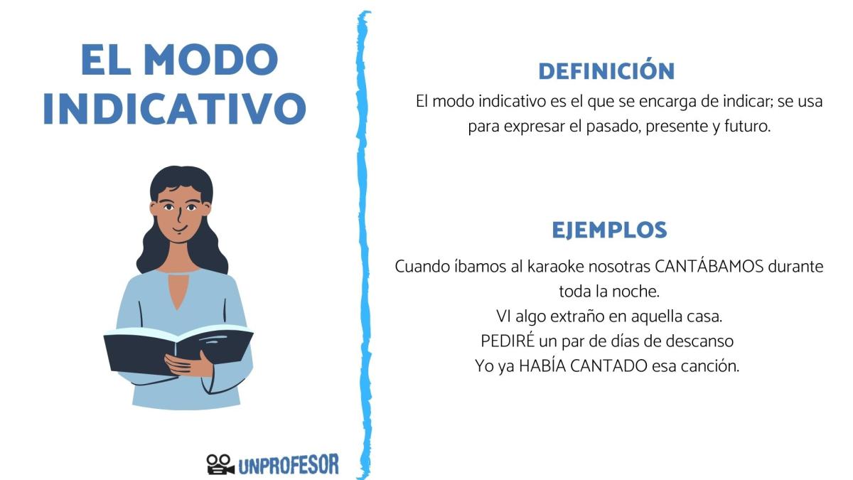 Qué es verbo indicativo - con ejemplos