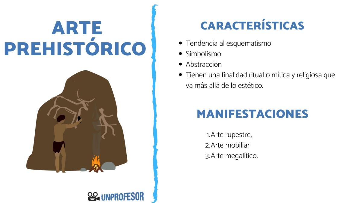 Arte prehistórico: características importantes