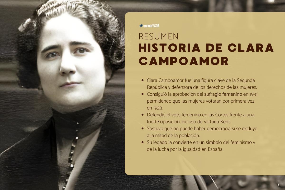 Historia de Clara Campoamor: resumen