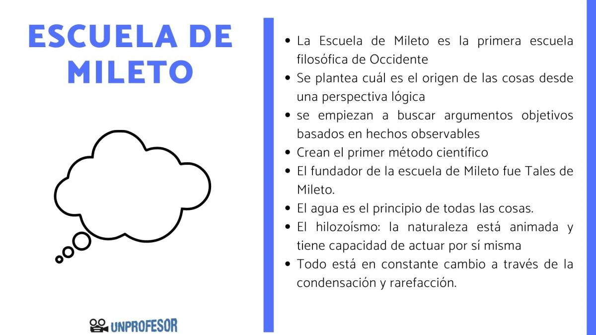 Qué es la escuela de Mileto - resumen