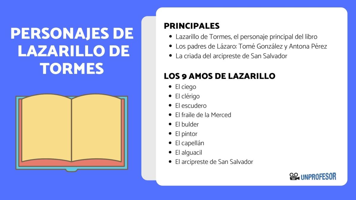 Los personajes del Lazarillo de Tormes y sus características