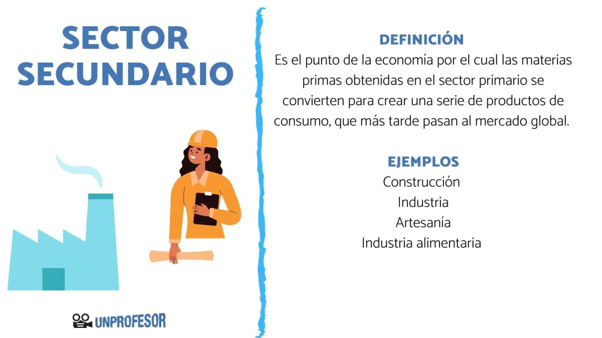 Sector secundario: definición y ejemplos