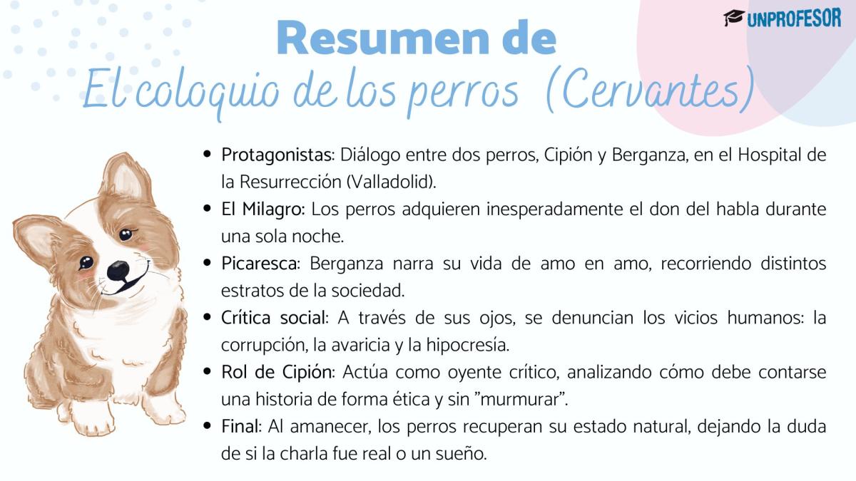 Coloquio de los perros - Resumen corto