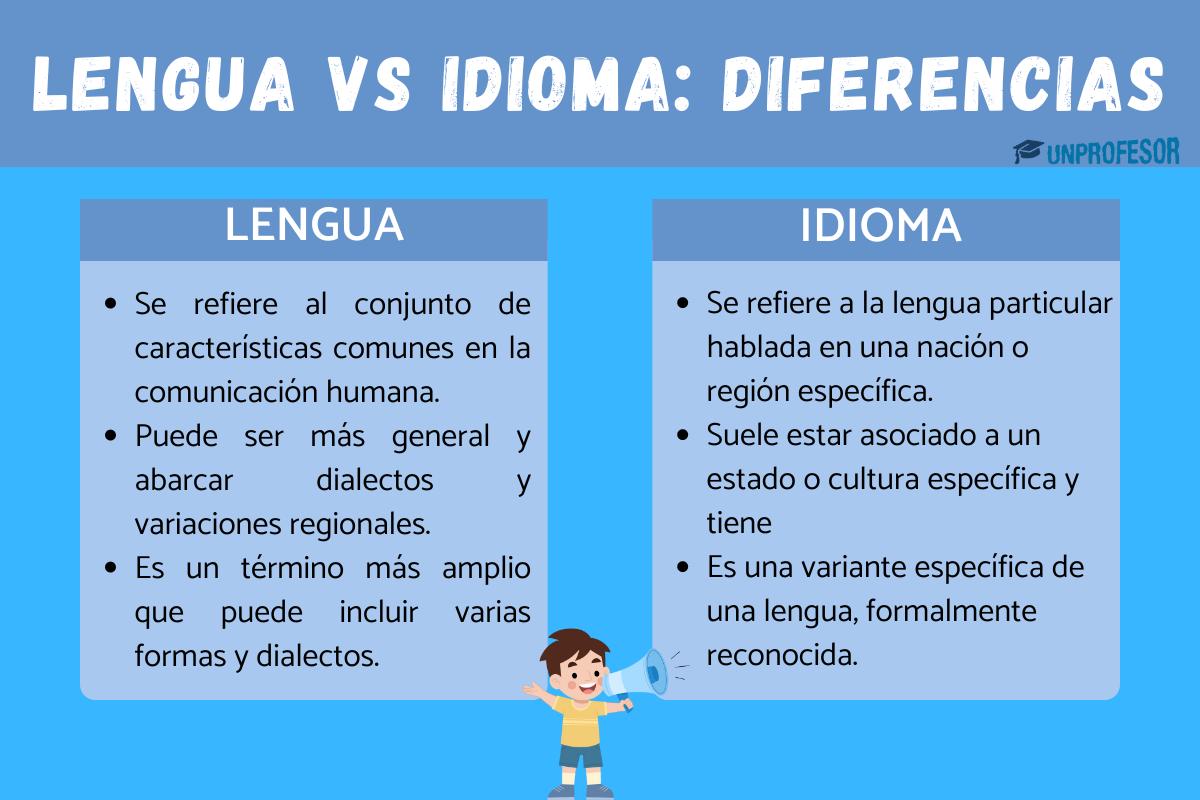Diferencias entre lengua e idioma