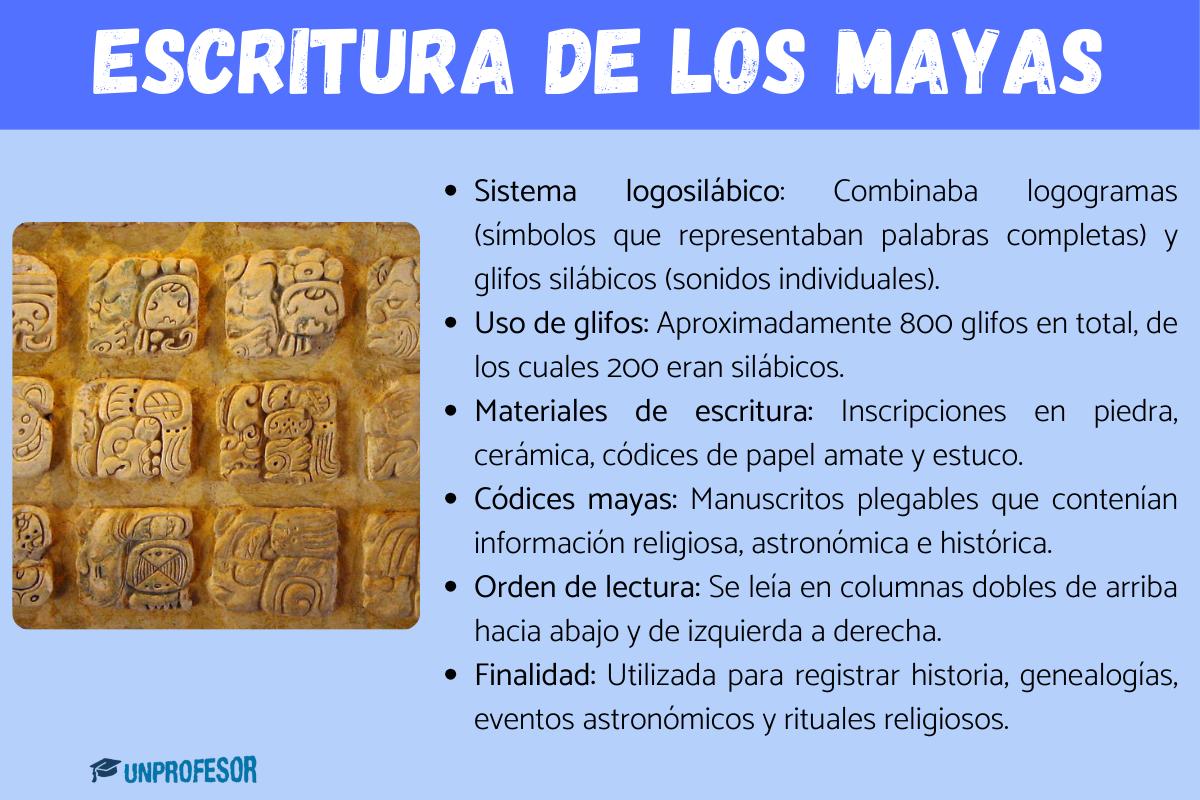 Cómo es la escritura de los mayas
