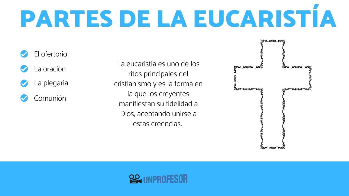 Qué es la eucaristía y sus partes