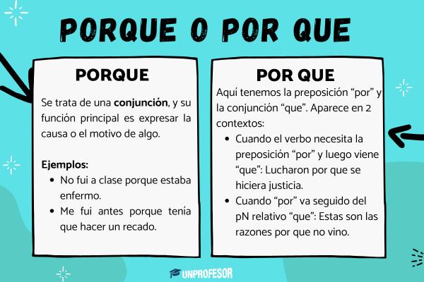 Cuándo se escribe PORQUE o POR QUE - Cuándo se escribe POR QUE separado y sin tilde