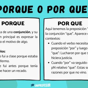 Cuándo se escribe PORQUE o POR QUE