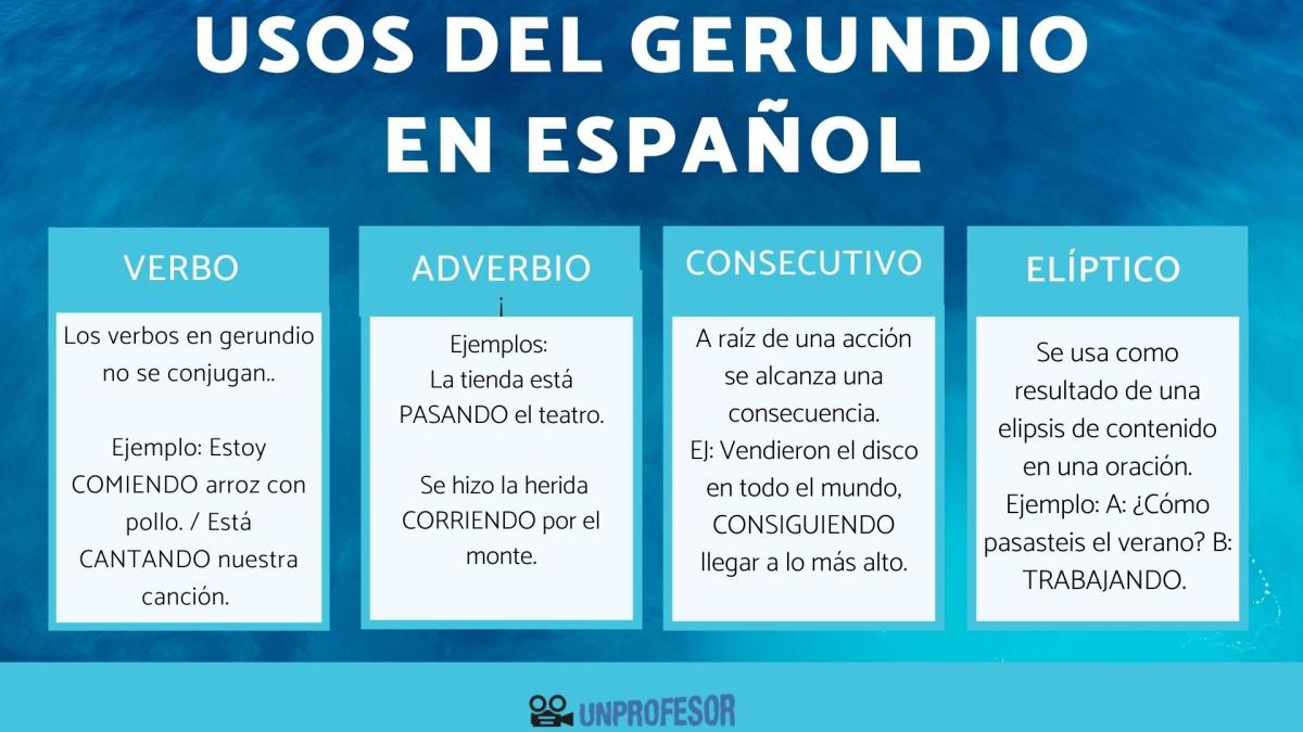 Uso del gerundio en español