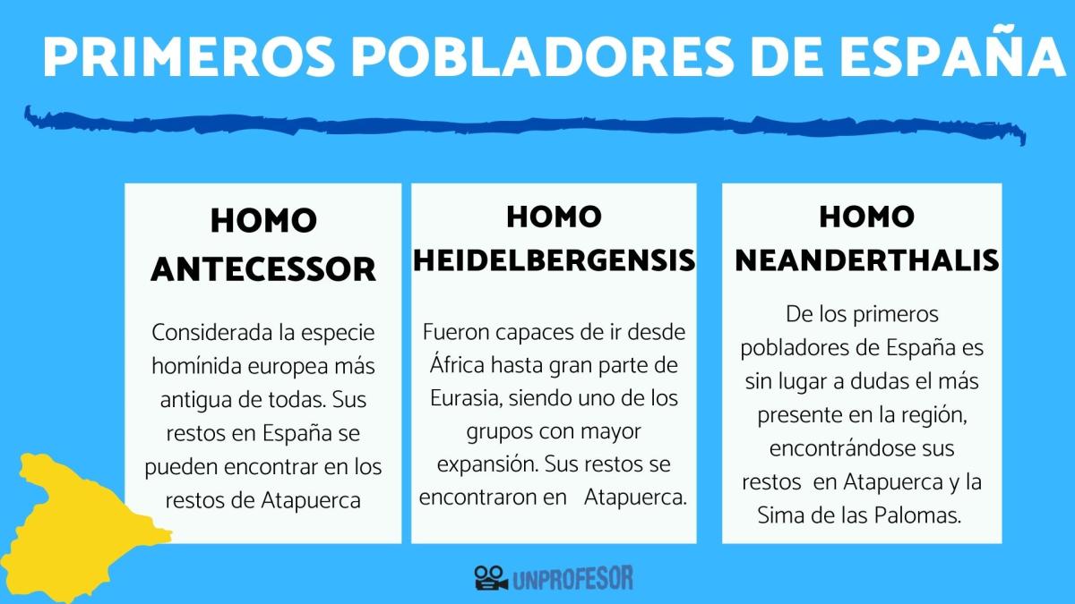 Primeros pobladores de España