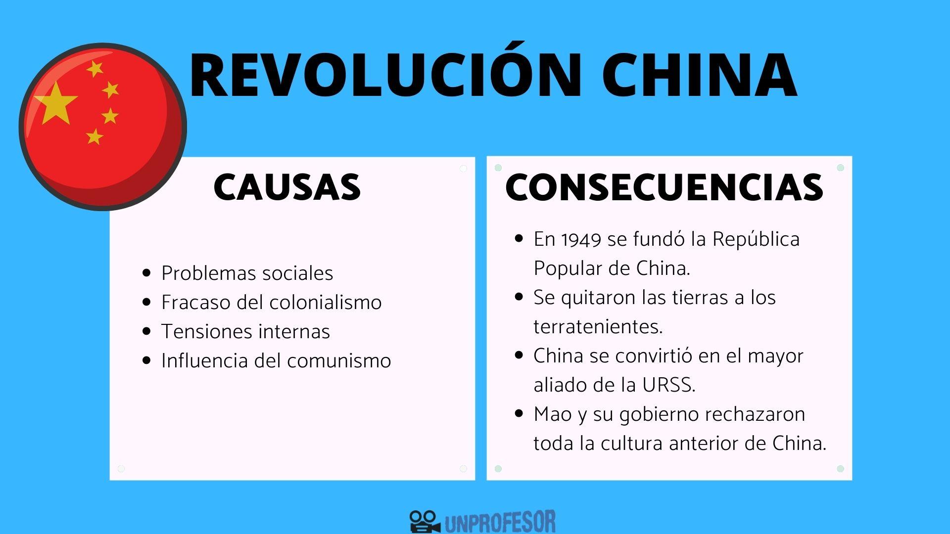 Causas y consecuencias de la REVOLUCIÓN china - RESUMEN con VÍDEO