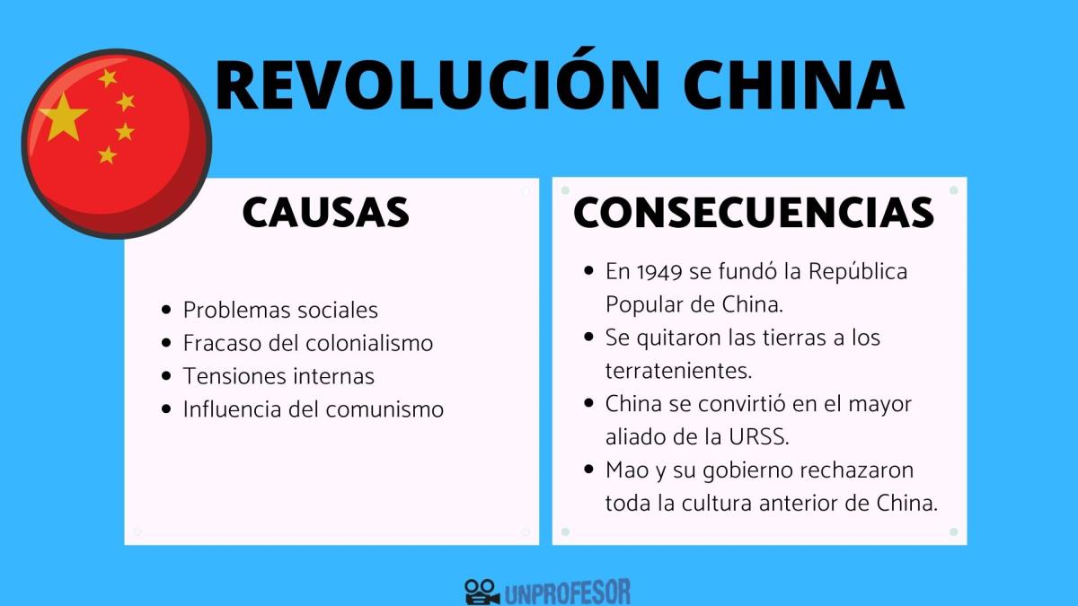 Revolución china: causas y consecuencias