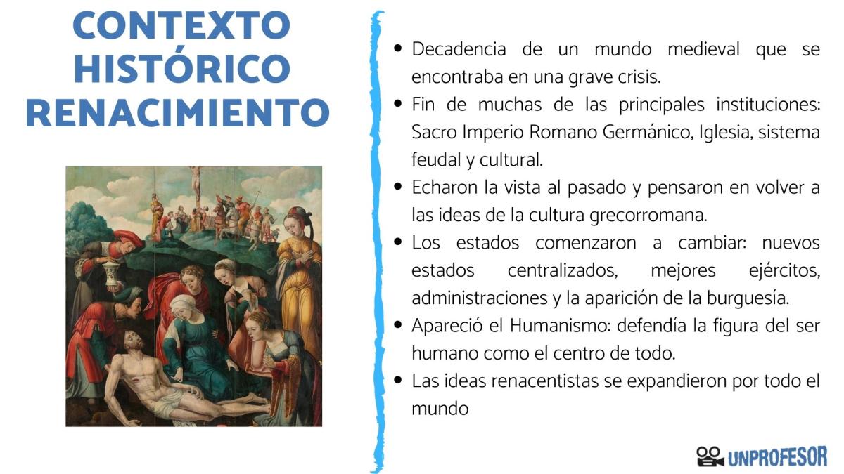 Contexto histórico del Renacimiento