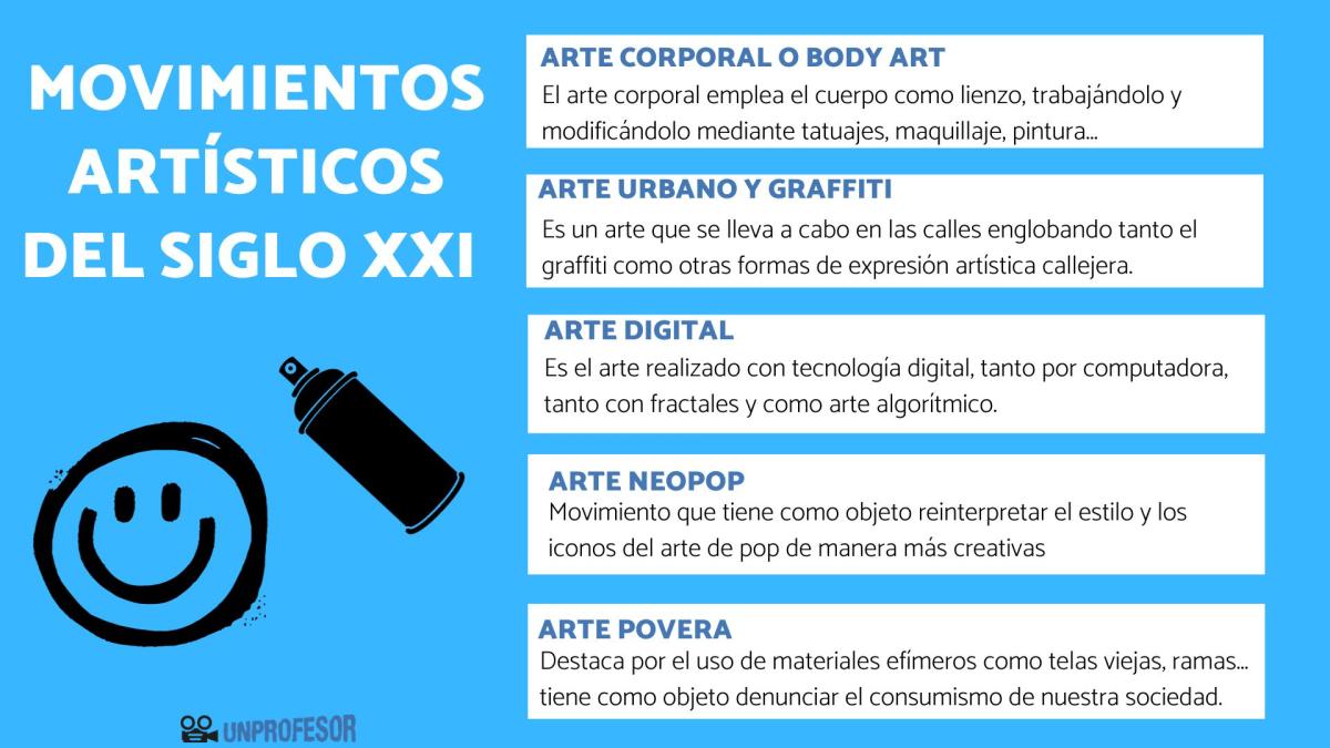 Cuáles son los principales movimientos artísticos del siglo XXI
