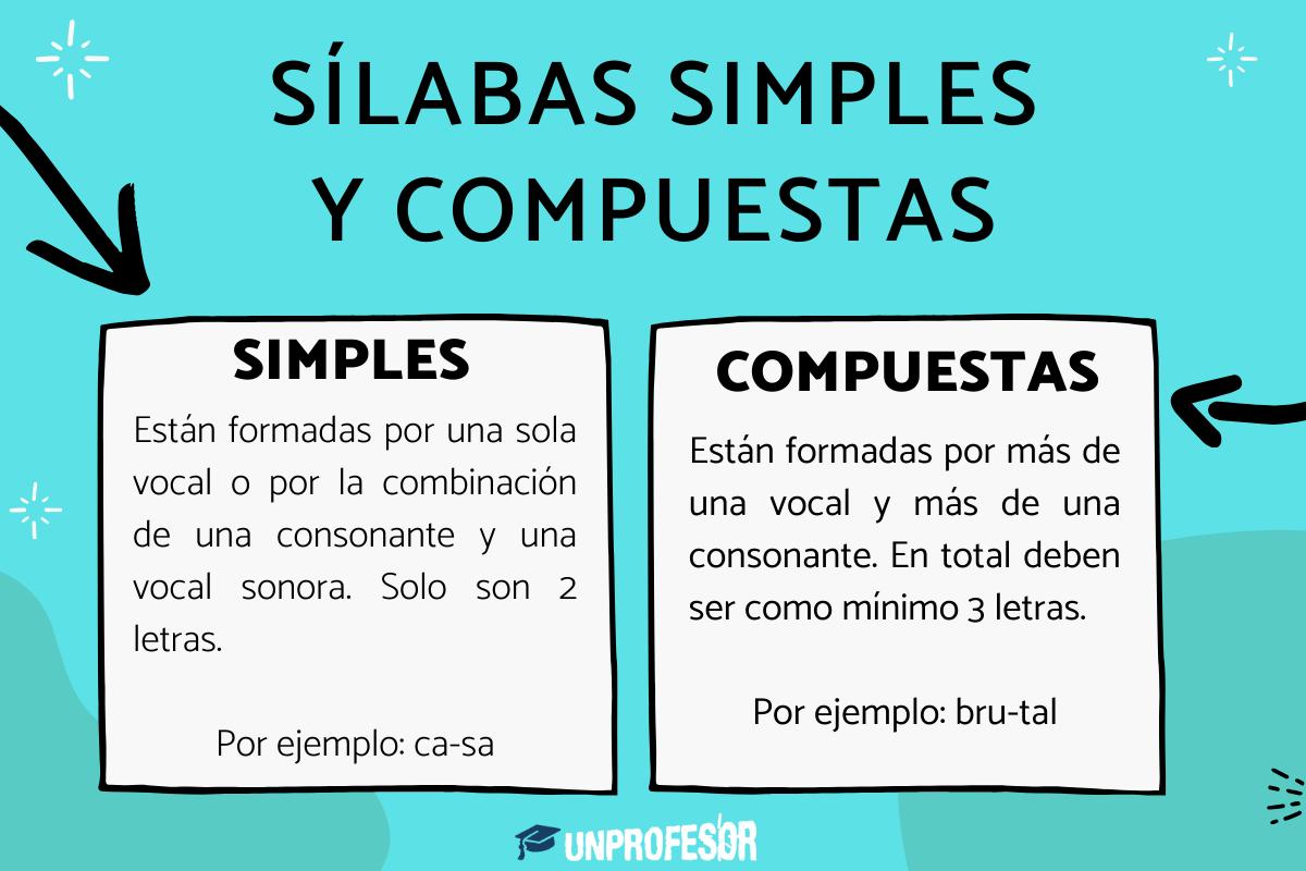 Sílabas simples y compuestas - ejemplos